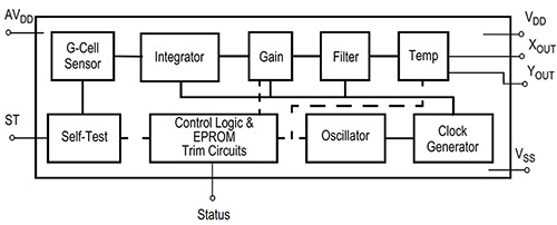 Integrating accelerometers into wearables