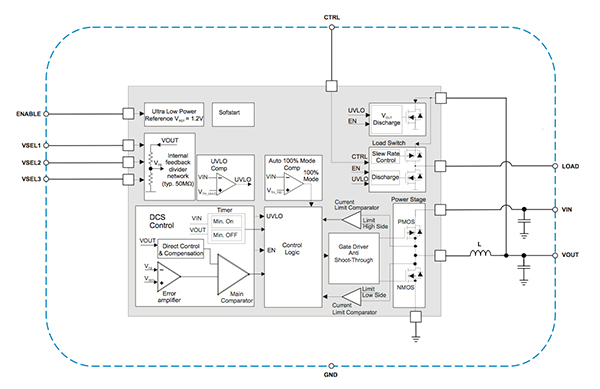 Block diagram of TI TPS82740