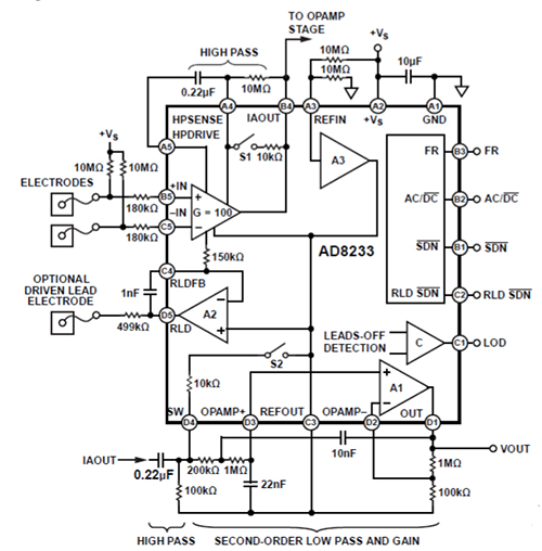 AD8233 evaluation board three-electrode configuration