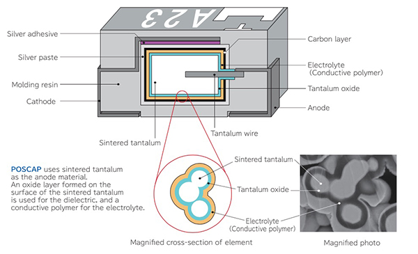 Improving Wearable Power Efficiency with ESR Capacitors