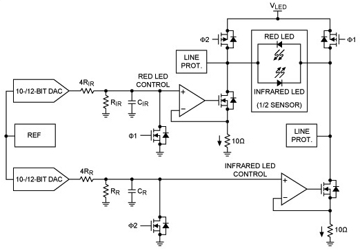 typical pulse oximeter LED drive and analog front-end