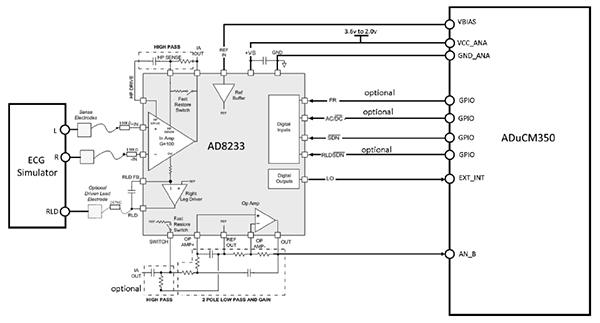 ECG for Wearables: Managing Noise and Power