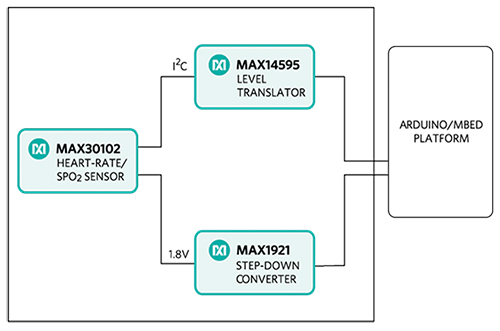 MAXREFDES117 block diagram