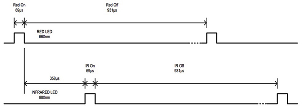 MAX30102 LED timing and pulse width options