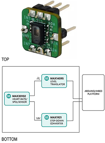 MAXREFDES117 reference design board
