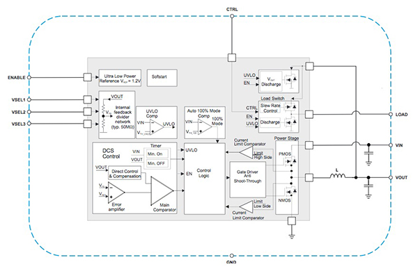 Sensor-Based Wearables in Industrial and Factory Environments