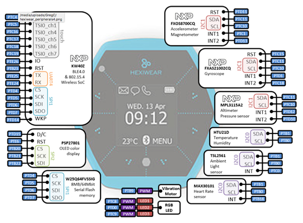 Hexiwear core block diagram