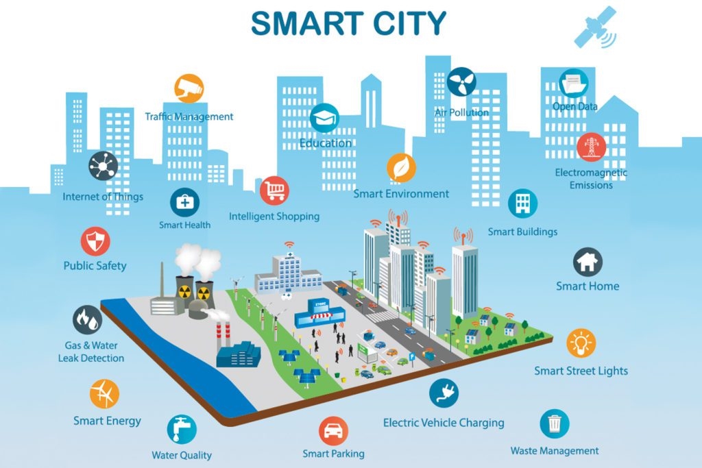 Status of IoT Applications in Three Key Areas