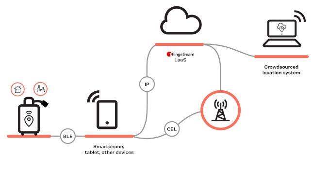 Wireless Protocols for IoT Asset Tracking