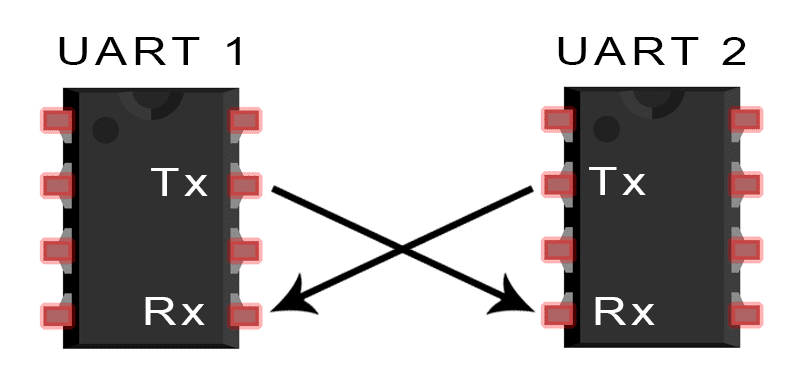 Protecting UART Communication in IoT Devices