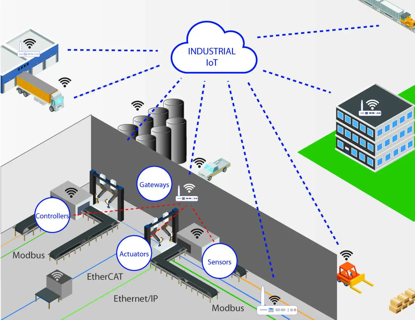 Custom Development Needs for Smart IoT Gateways