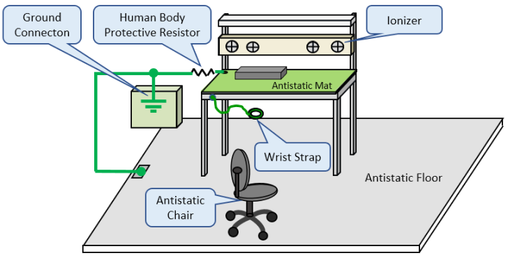 Beyond Wrist Straps: Comprehensive ESD Control for Automated Assembly Processes