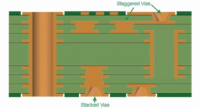 When to Use Stacked Vias for Optimal PCB Heat Dissipation