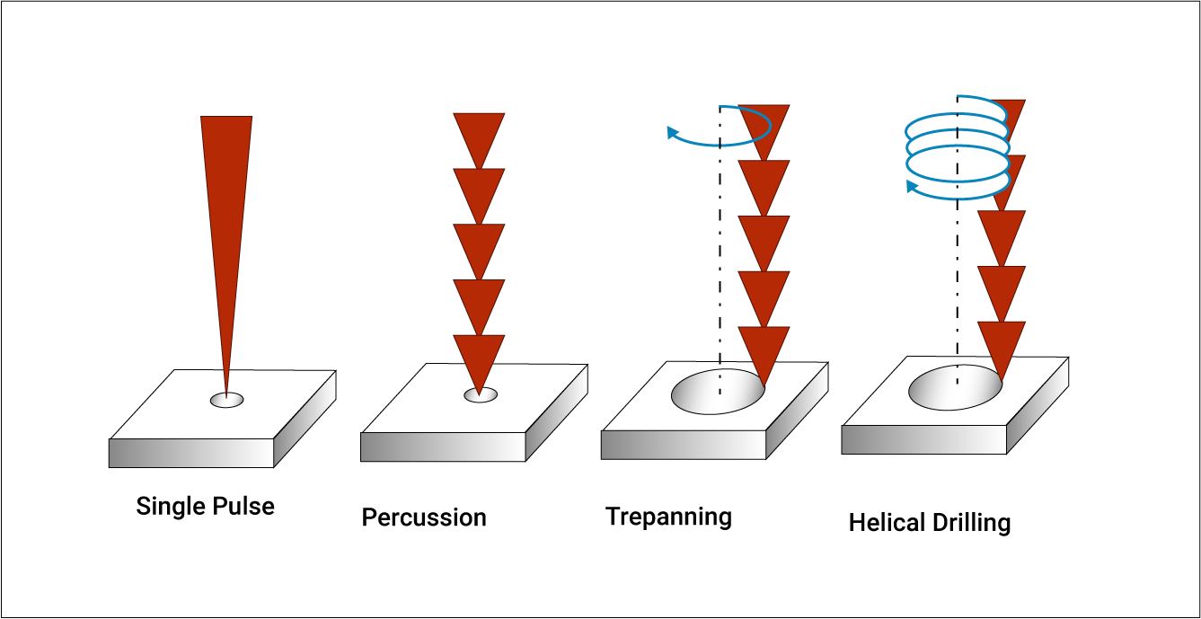 Laser Drilling and Thermal Management: Keeping Your PCBs Cool and Efficient