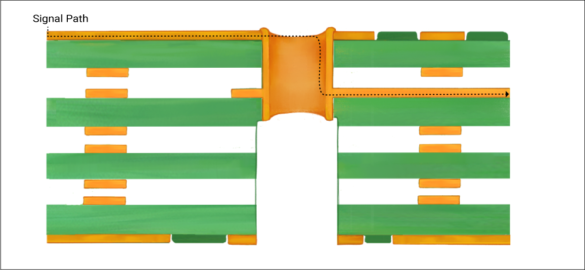 Backdrilling Design and Thermal Management: A Holistic Approach to PCB Design