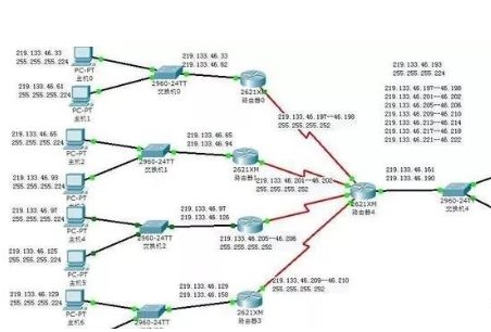 How to Resolve LAN IP Address Shortages