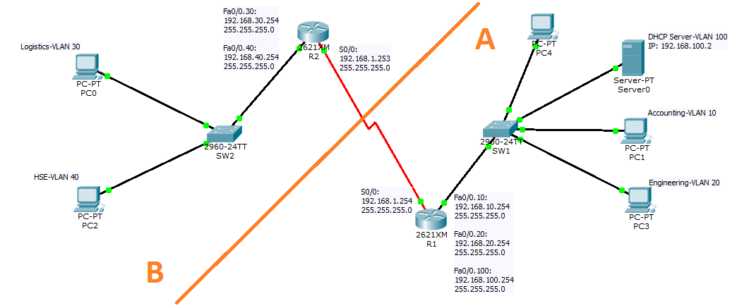 Ethernet DHCP with lwIP 2.2