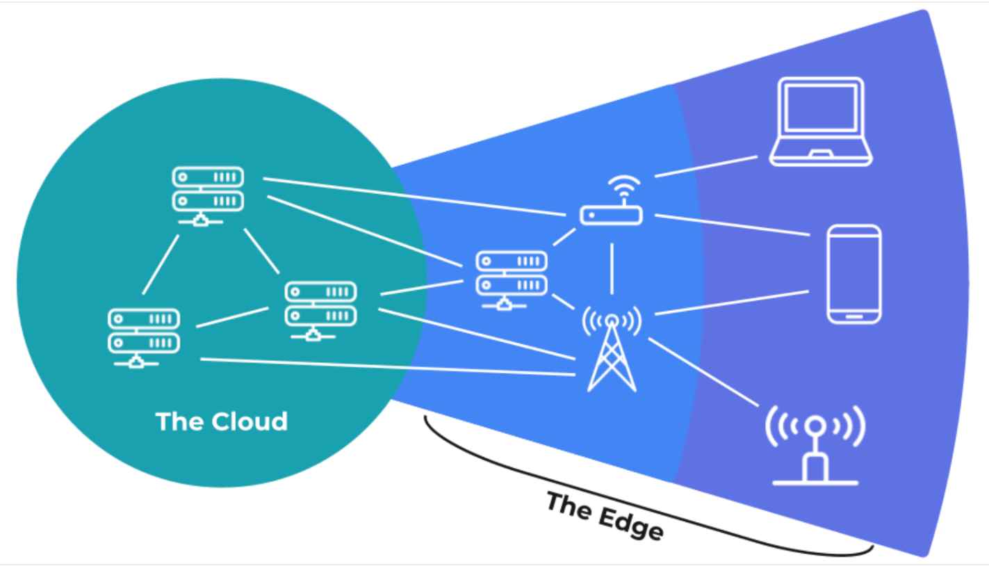 How MCUs Enable Edge AI Adoption