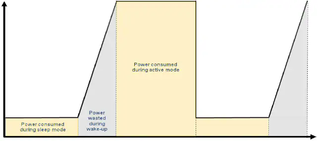 Mean and Variance on Low-Power MCU Platforms