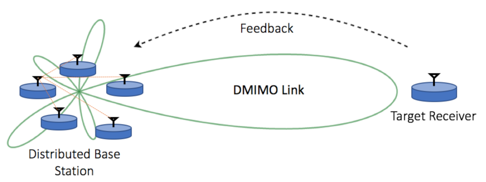 What Is a Distributed 4G Base Station?