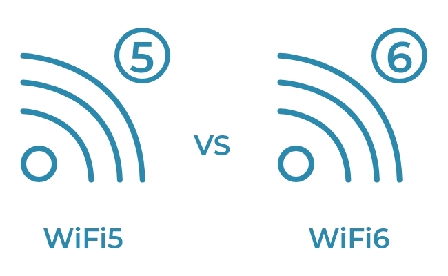 Differences Between 5GHz Wi-Fi, Wi-Fi 6, and Wi-Fi 5