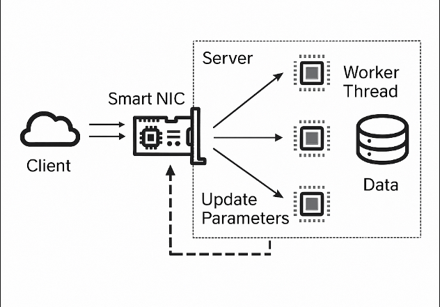 Trends in Storage Technology Research