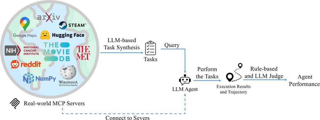 Gitee Repository Assistant with Java and MCP