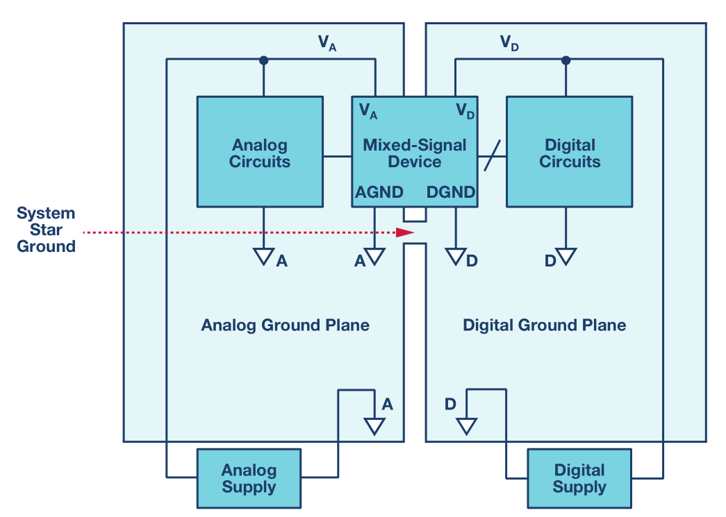 Understanding AGND and DGND Grounding Practices