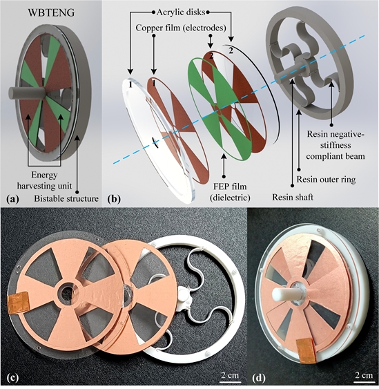 Wearable Bistable Triboelectric Generator for Low-Frequency Harvesting