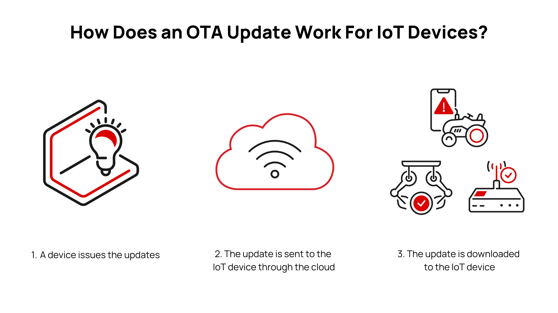 How OTA Updates Work for IoT Devices
