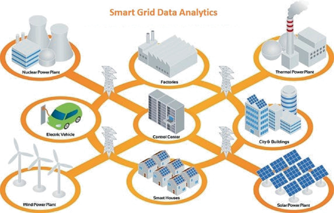Smart Grid: Core Technologies and Key Applications