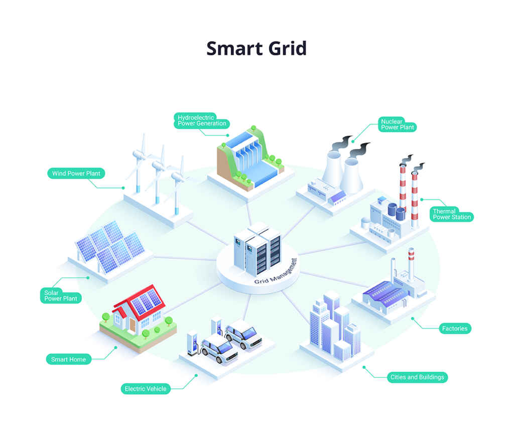Wiring Requirements and Considerations for Smart Grids