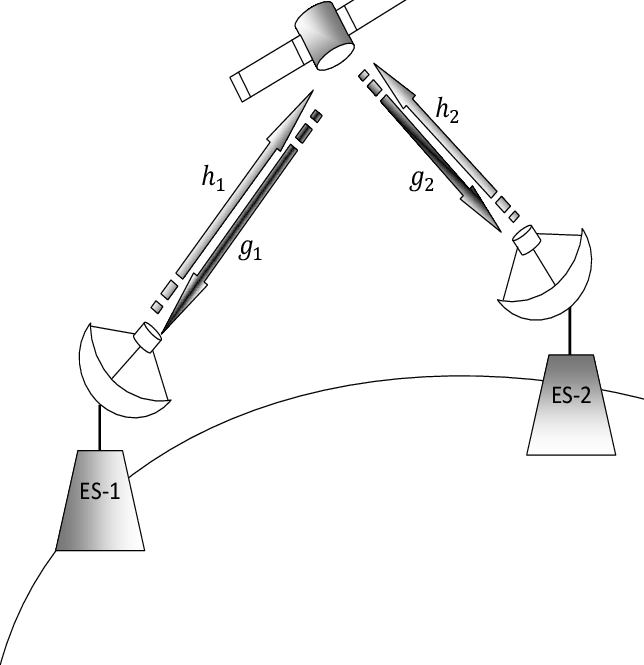 Two-Way Satellite Communication: Advantages and Phone Differences