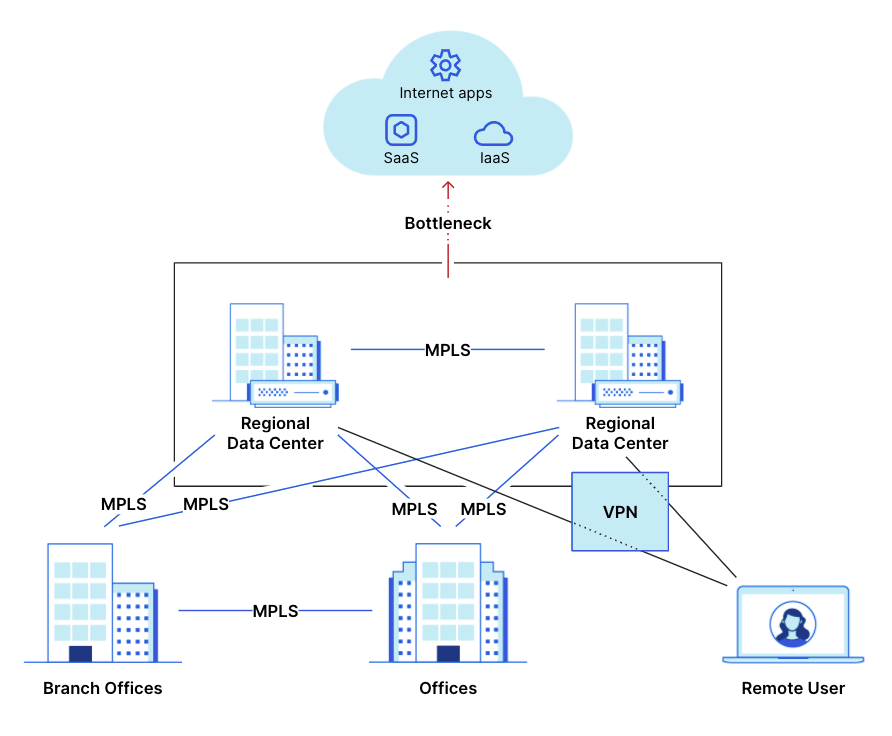 Three Reliable Enterprise Network Topologies