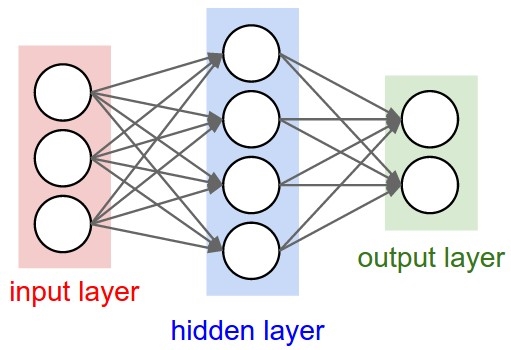 Parallel Computing and Acceleration Techniques for Neural Networks
