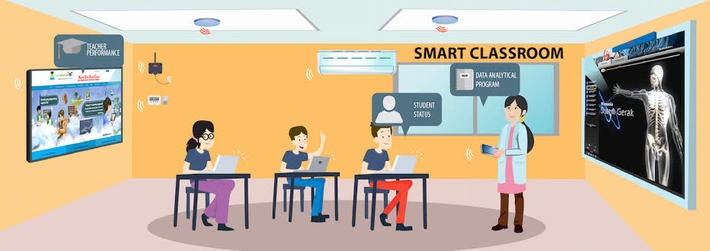 Smart Classroom IoT Solution