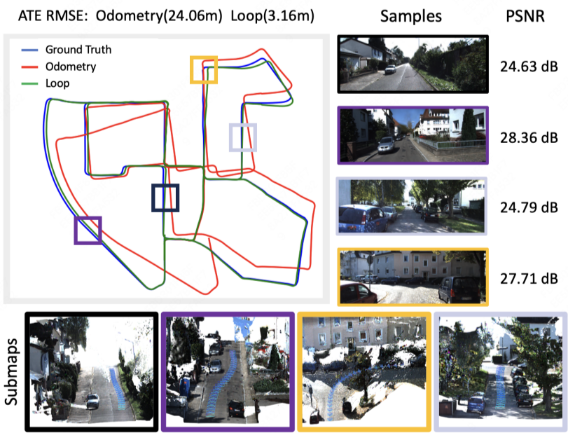 Large-Scale Visual SLAM with 3D Gaussian Splatting