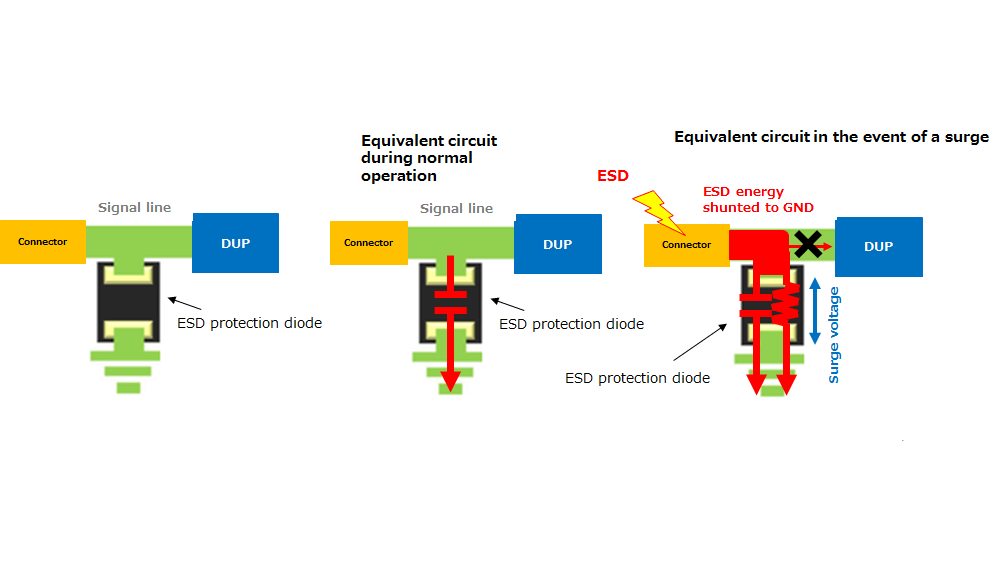 TVS Diode Selection for Surge and ESD Protection in Robots