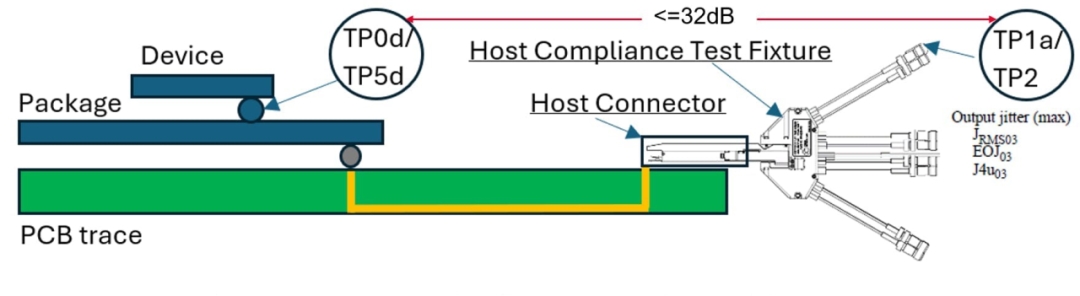 Understanding IEEE P802.3dj Ethernet Physical Layer