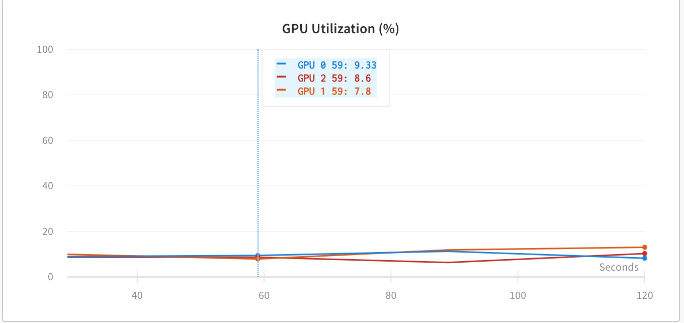 12 Practical GPU Optimization Tips for AI Training
