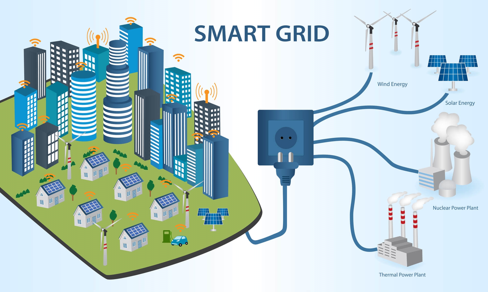 Key Features of Smart Grids and Energy Storage Methods