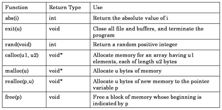 Hijacking C Standard Library Functions