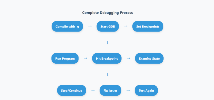 What is GDB? Basic Features and Commands