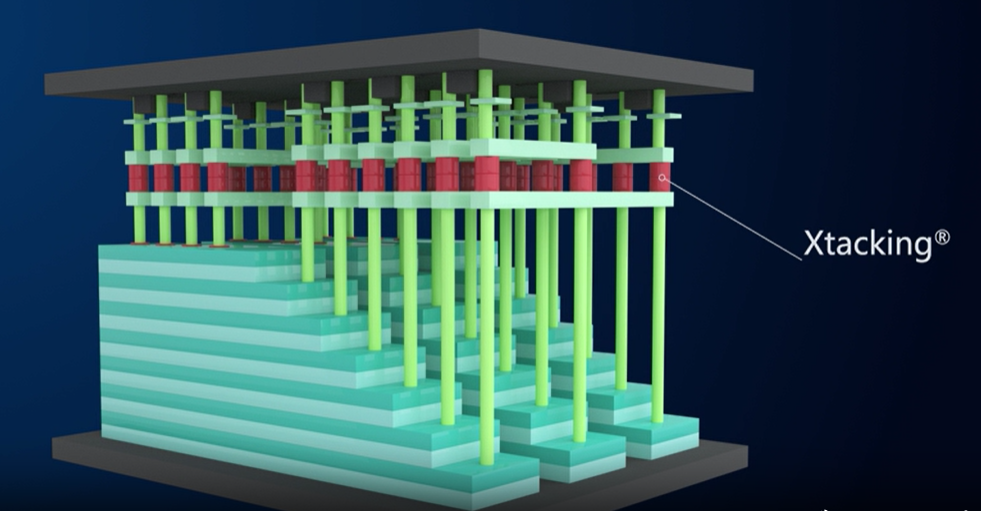 3D NAND Hits 400+ Layers with Hybrid Bonding