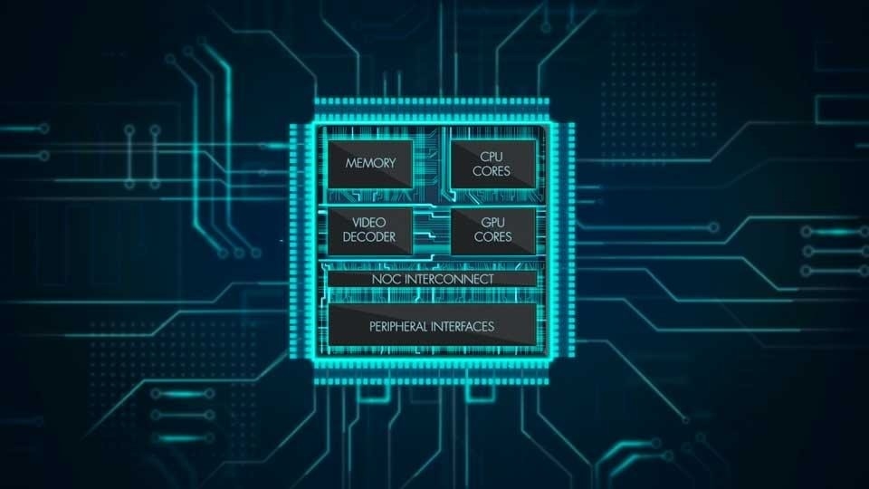 Challenges and Complexities of Image SoC Design