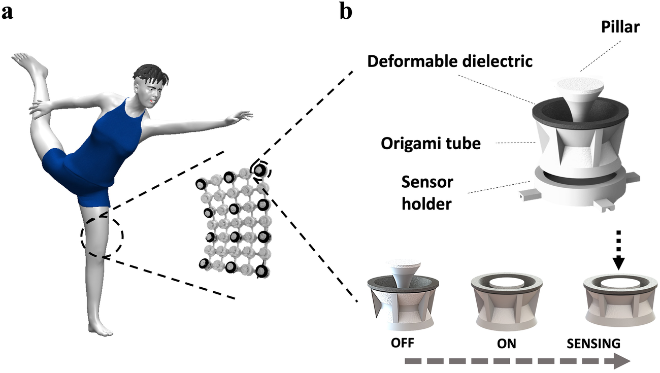 Wireless Pressure Monitoring with 3D-Printed Origami Sensors