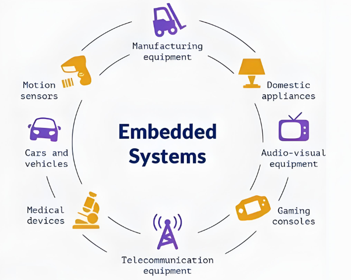 Which Embedded Sensor Features Fit Your Application?