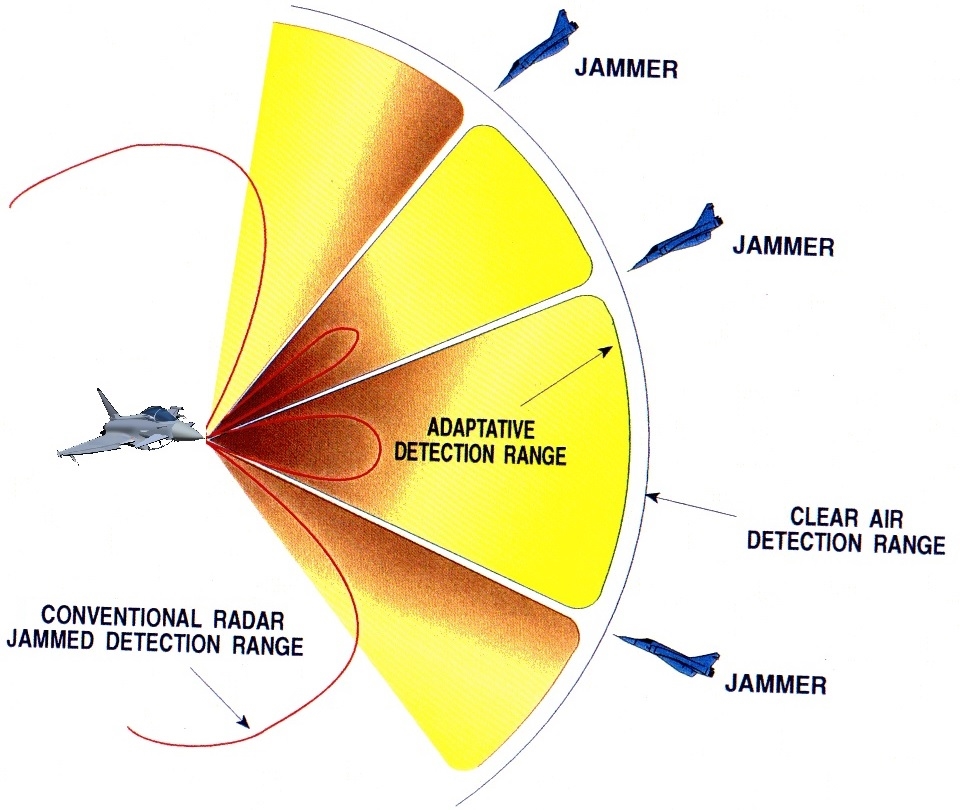 Adaptive Radar Beam Scheduling Strategies and Criteria