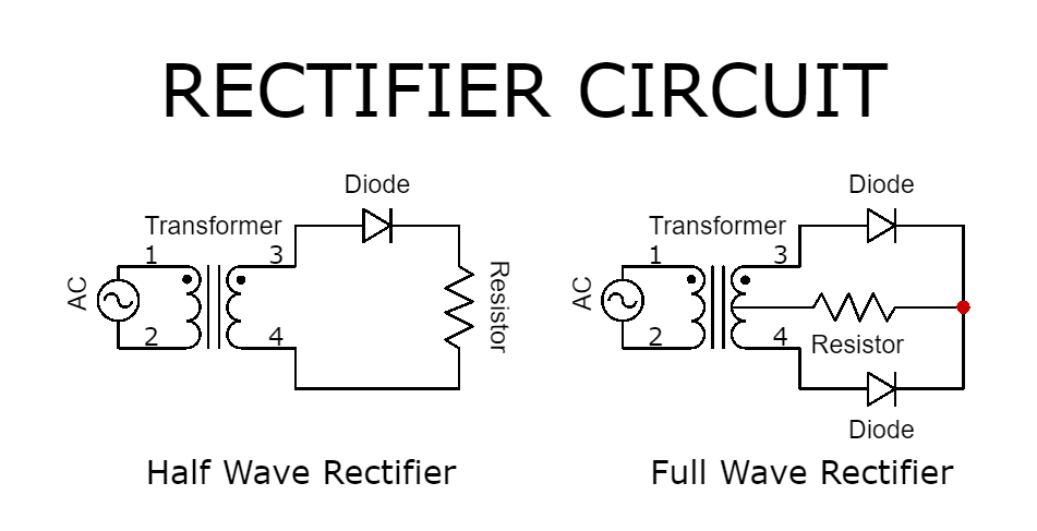 Half-Wave and Full-Wave Rectifiers: Key Differences