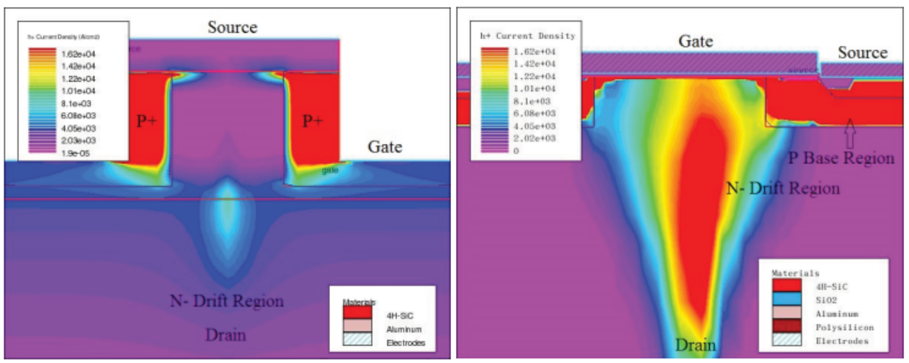 Two Typical Phenomena of SiC MOSFET Short-Circuit Failure